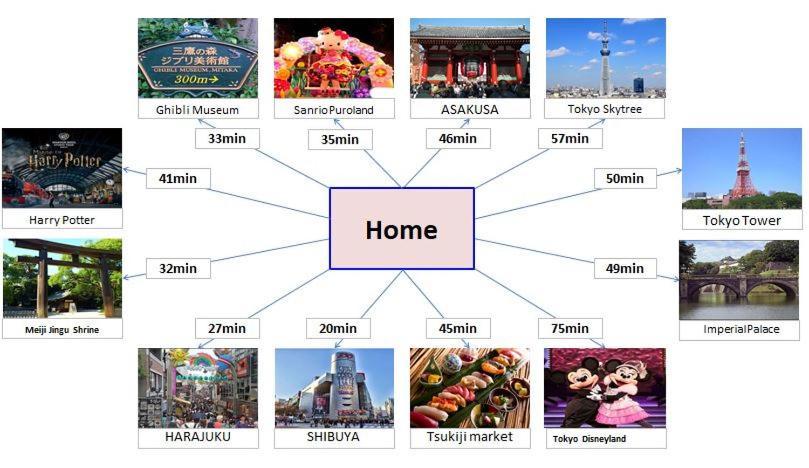 Shinjuku12min Shibuya15min Max10ppi Free-wifi Apartment